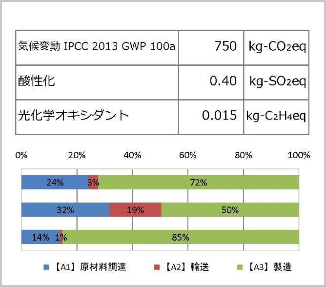 拓南製鐵では023年にエコリーフ宣言をしています